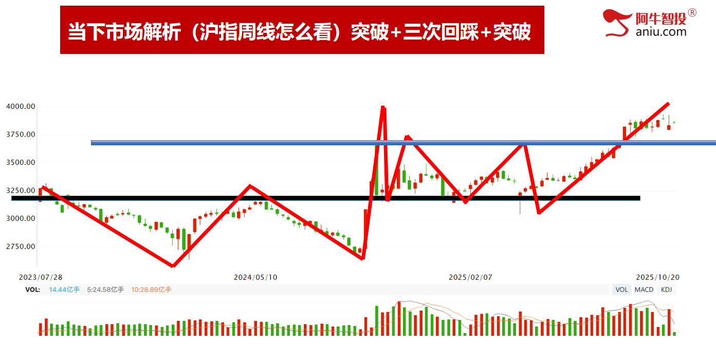 明日变盘你要注意什么？倍阴美模型继续涨停！你的股票美了吗？