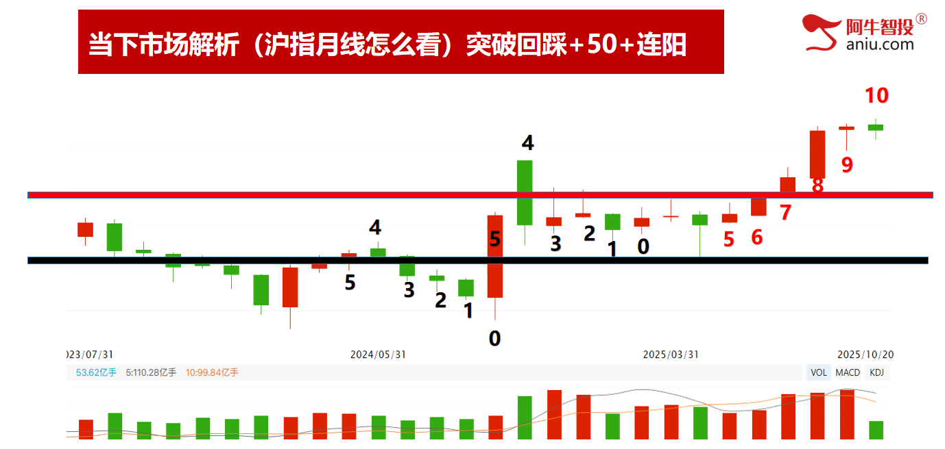 明日变盘你要注意什么？倍阴美模型继续涨停！你的股票美了吗？