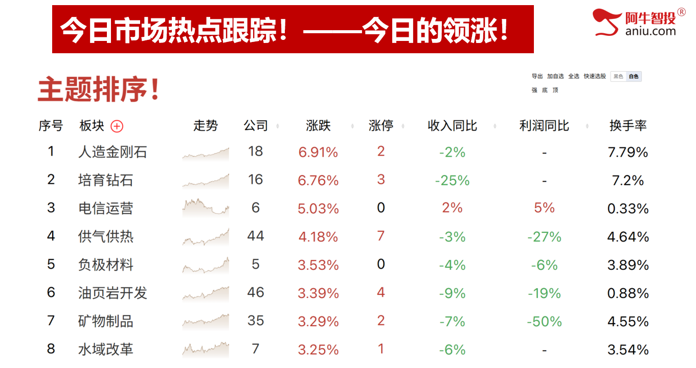 明日变盘你要注意什么？倍阴美模型继续涨停！你的股票美了吗？