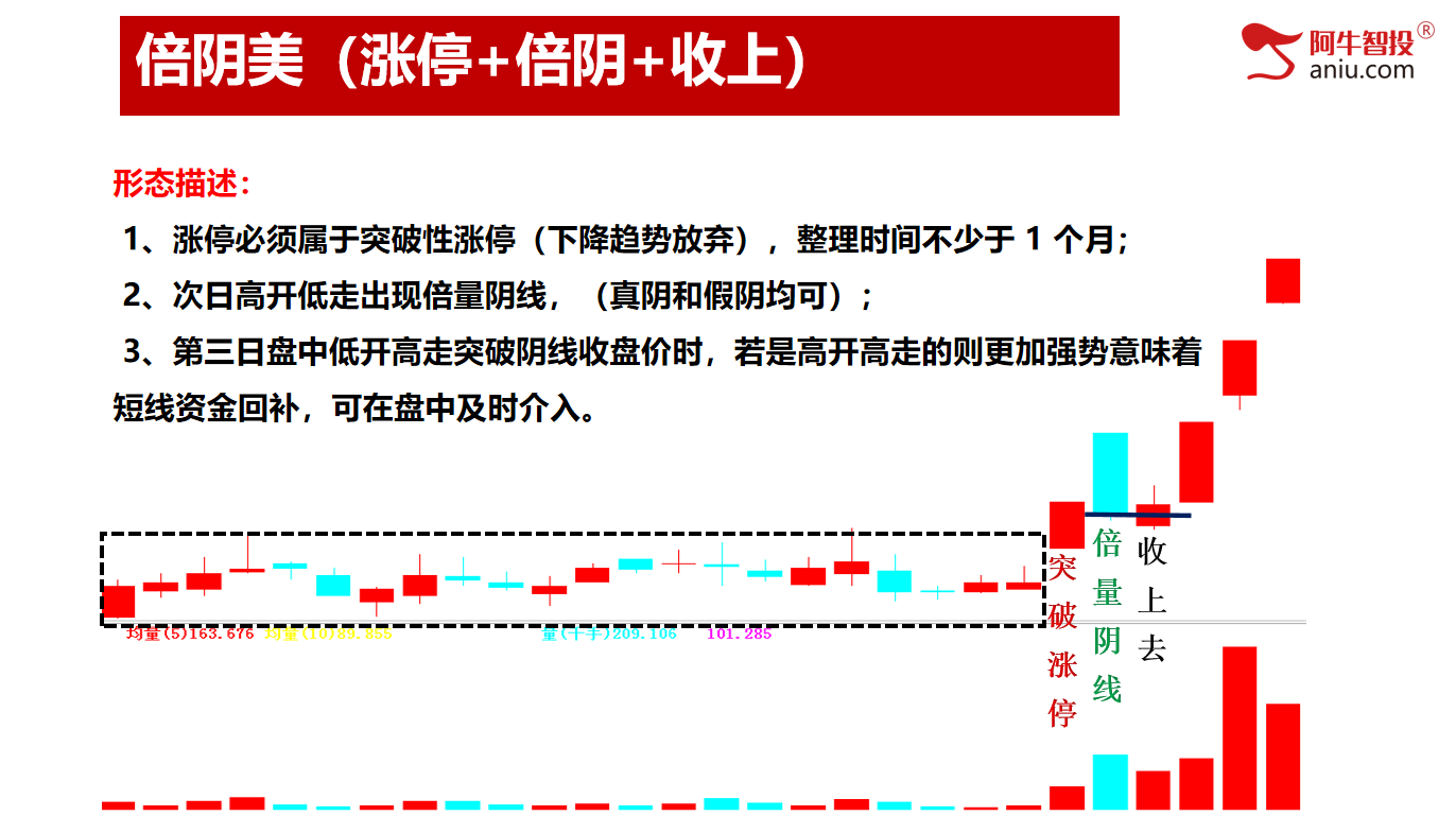 明日变盘你要注意什么？倍阴美模型继续涨停！你的股票美了吗？