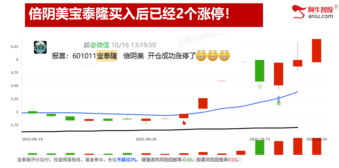 明日变盘你要注意什么？倍阴美模型继续涨停！你的股票美了吗？