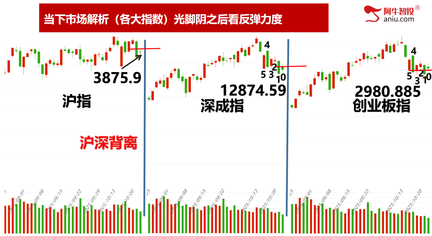 明日变盘你要注意什么？倍阴美模型继续涨停！你的股票美了吗？