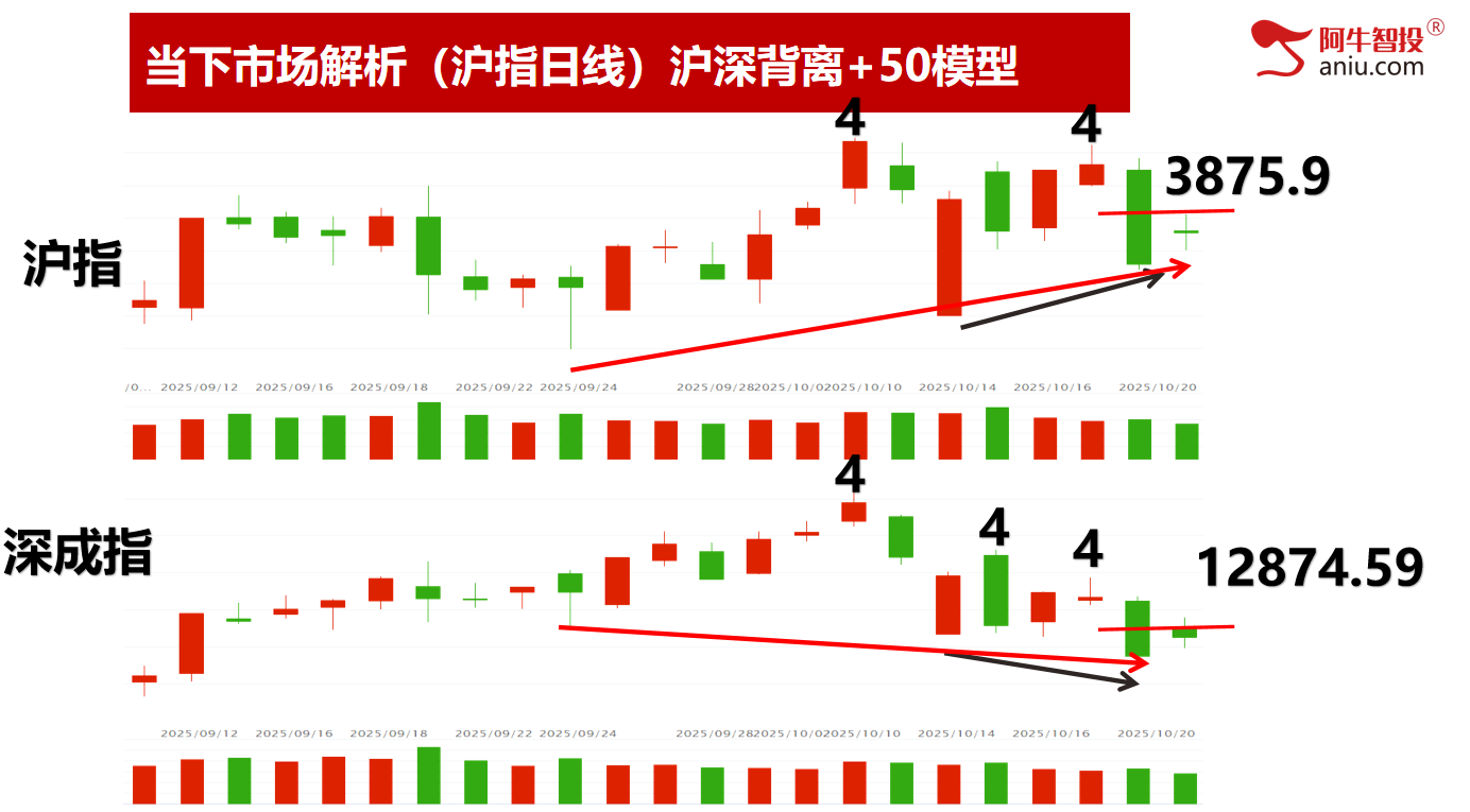明日变盘你要注意什么？倍阴美模型继续涨停！你的股票美了吗？