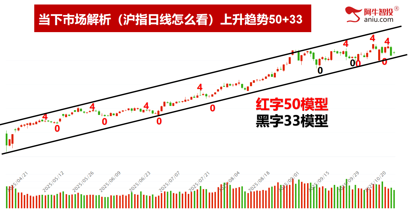 明日变盘你要注意什么？倍阴美模型继续涨停！你的股票美了吗？