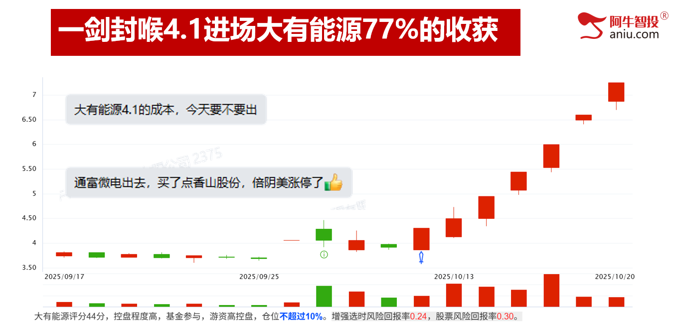 明日变盘你要注意什么？倍阴美模型继续涨停！你的股票美了吗？