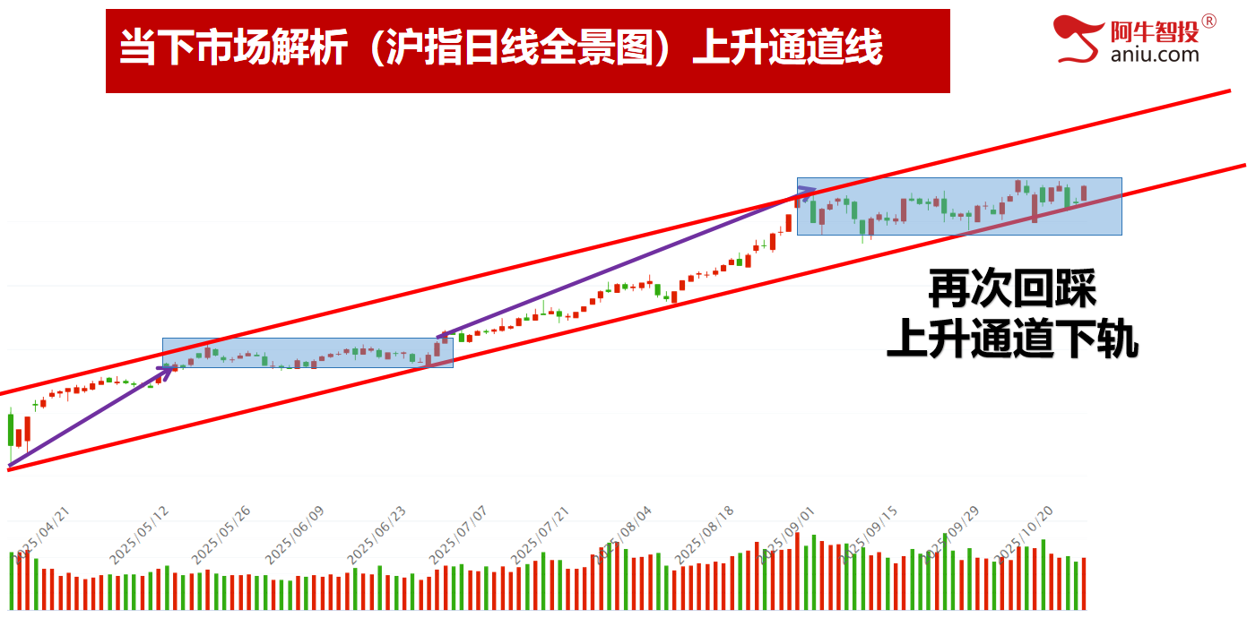 市场如期变盘，龙头模型出翻倍股！你的股票是龙头吗？