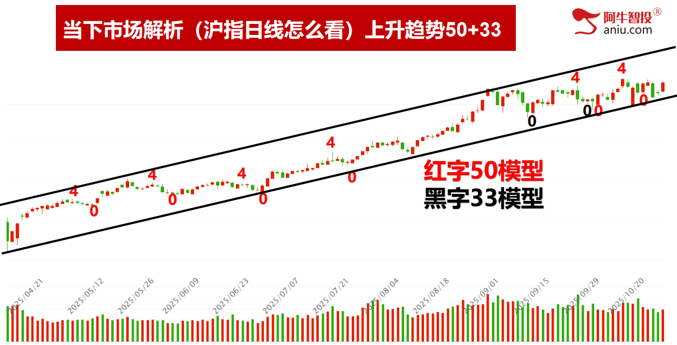 市场如期变盘，龙头模型出翻倍股！你的股票是龙头吗？