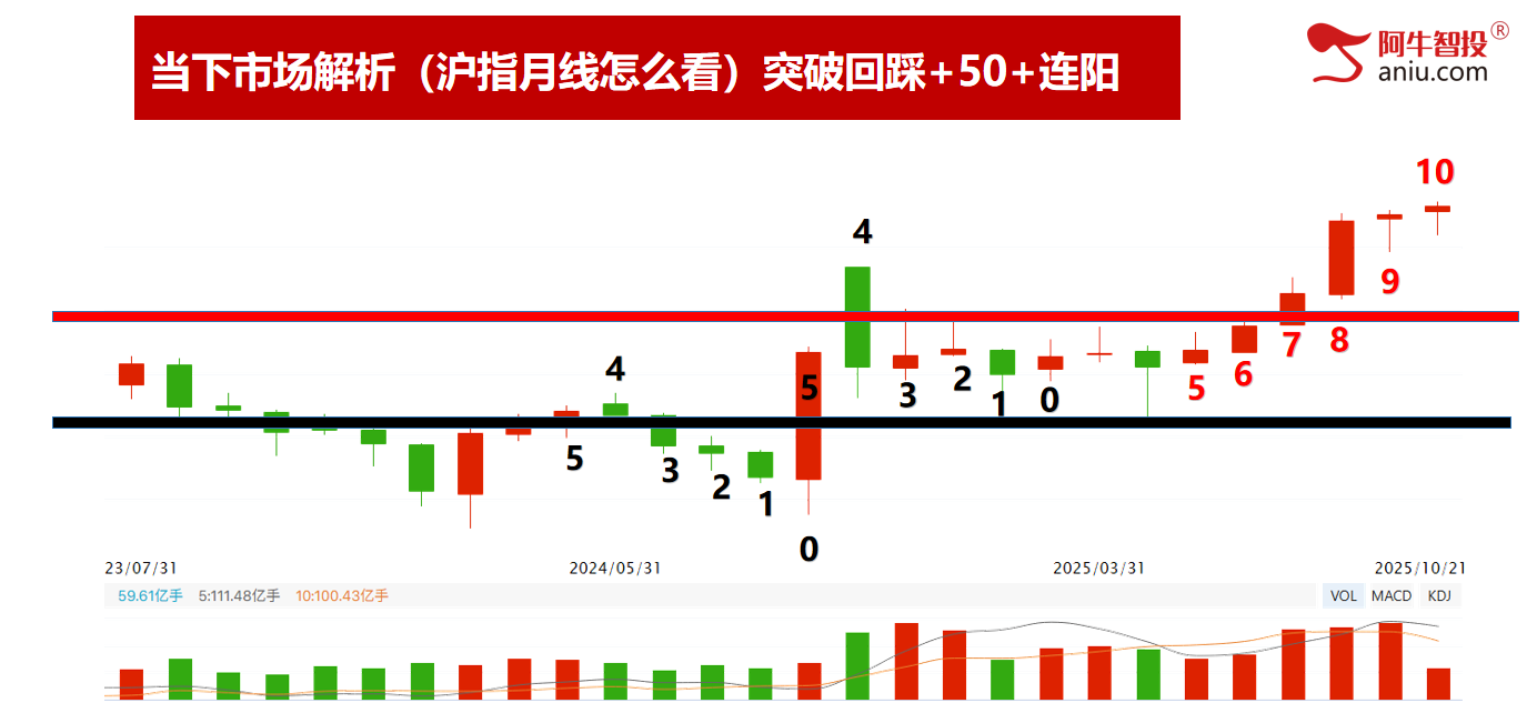 市场如期变盘，龙头模型出翻倍股！你的股票是龙头吗？