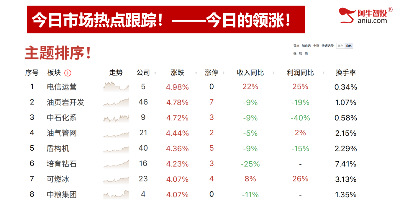 市场如期变盘，龙头模型出翻倍股！你的股票是龙头吗？