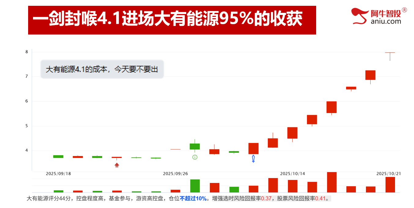市场如期变盘，龙头模型出翻倍股！你的股票是龙头吗？