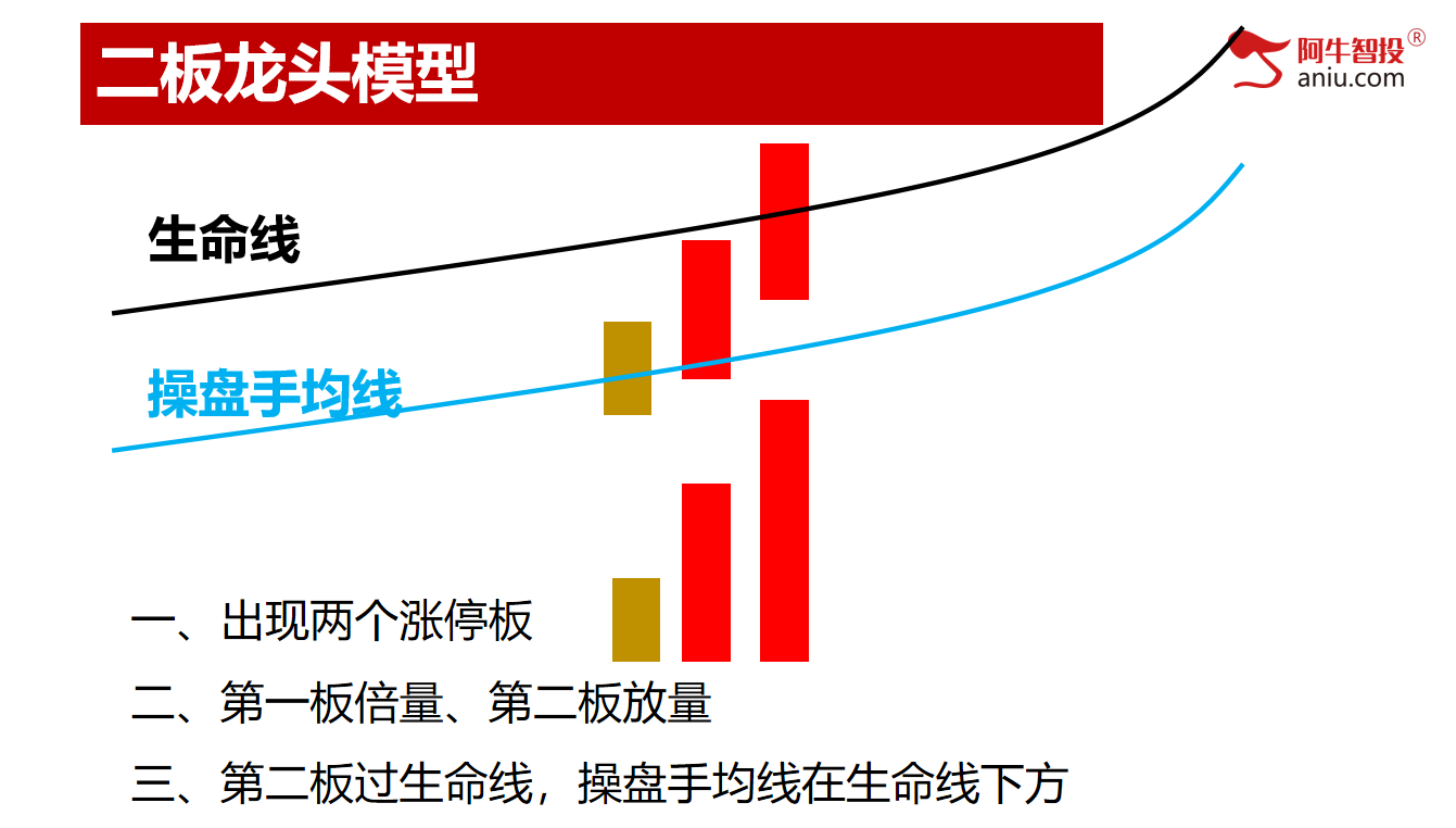 市场如期变盘，龙头模型出翻倍股！你的股票是龙头吗？
