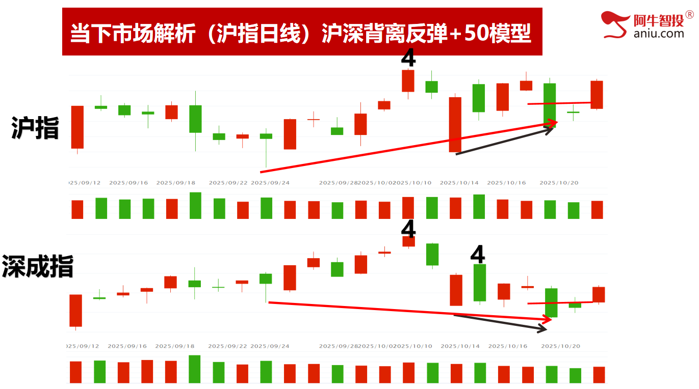 市场如期变盘，龙头模型出翻倍股！你的股票是龙头吗？