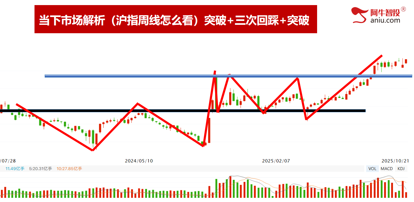 市场如期变盘，龙头模型出翻倍股！你的股票是龙头吗？