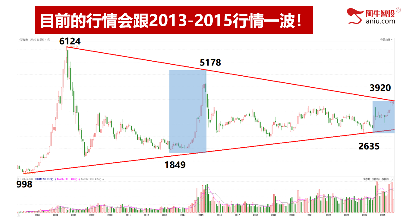 市场如期变盘，龙头模型出翻倍股！你的股票是龙头吗？