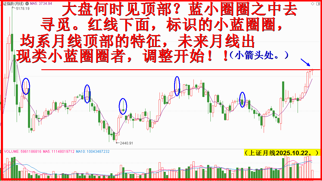 蓝色小箭头，示意顶部不顶部！（蓝圈圈处。）