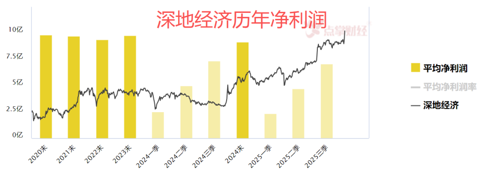 深地经济两个思考