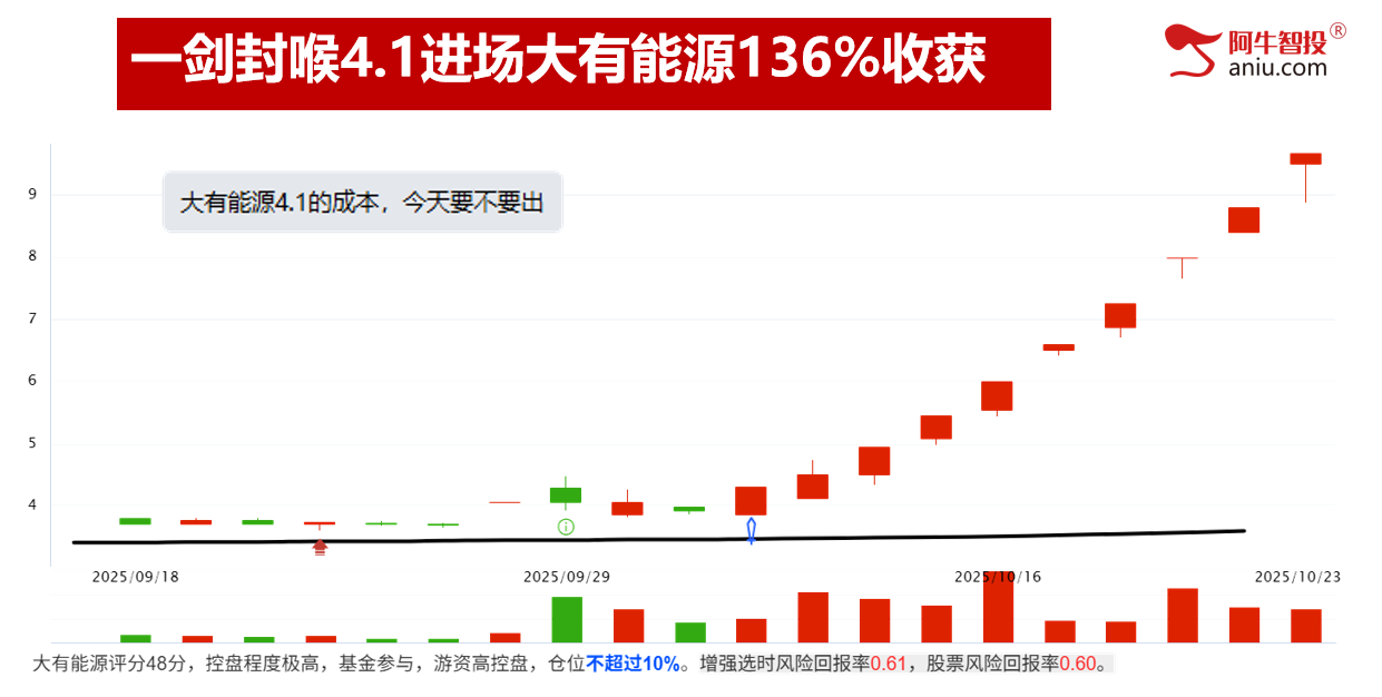 大V阴之后如期上攻，反包模型更强劲！涨停绝技助力擒牛捉妖！
