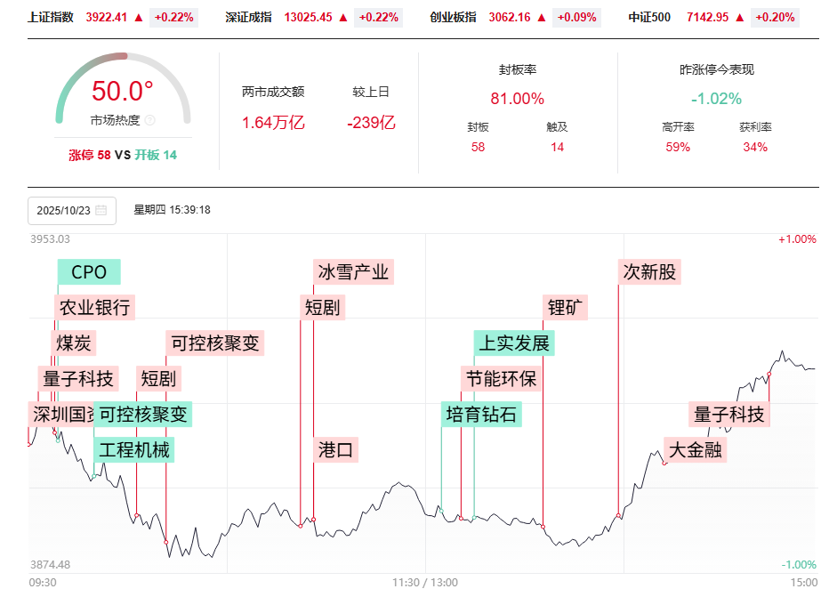 大V阴之后如期上攻，反包模型更强劲！涨停绝技助力擒牛捉妖！