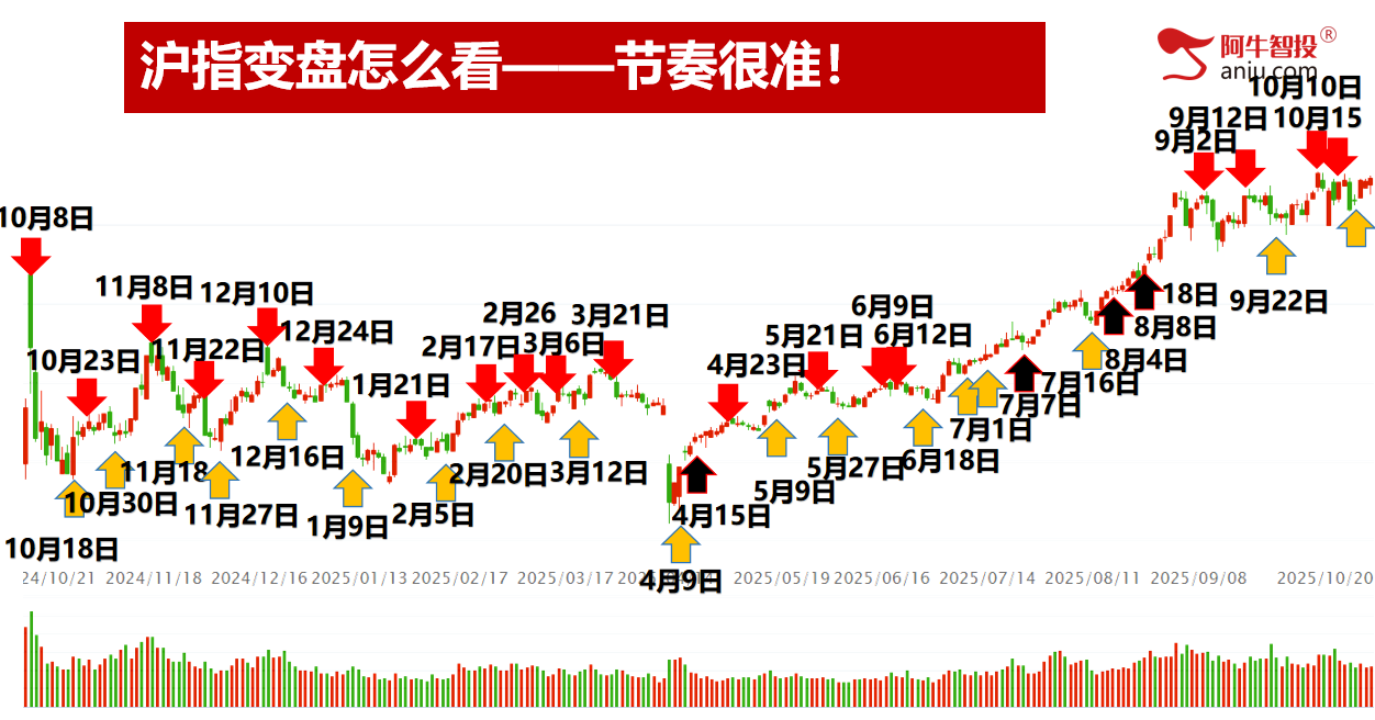 大V阴之后如期上攻，反包模型更强劲！涨停绝技助力擒牛捉妖！
