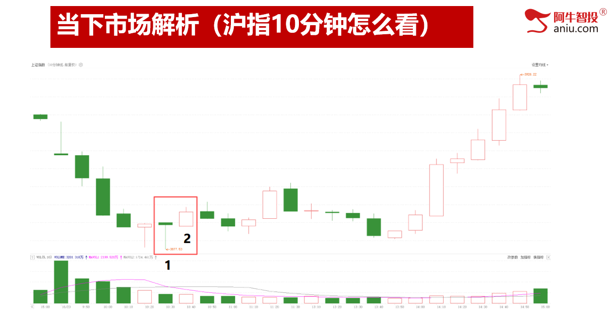 大V阴之后如期上攻，反包模型更强劲！涨停绝技助力擒牛捉妖！