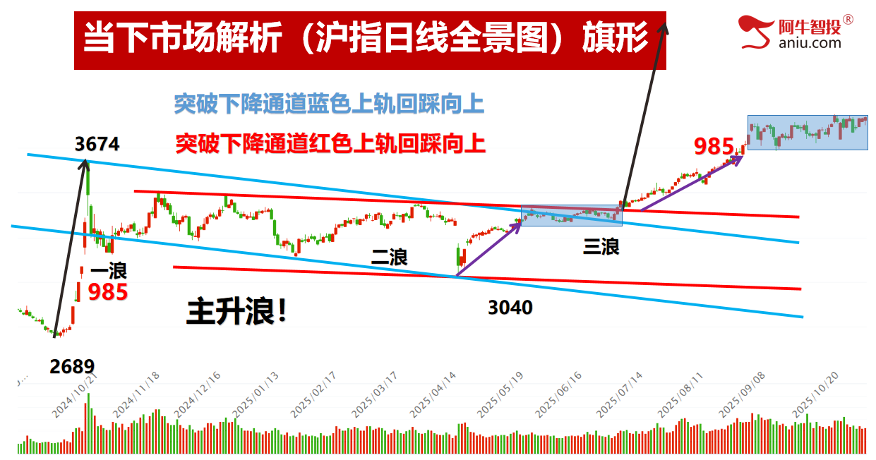 大V阴之后如期上攻，反包模型更强劲！涨停绝技助力擒牛捉妖！