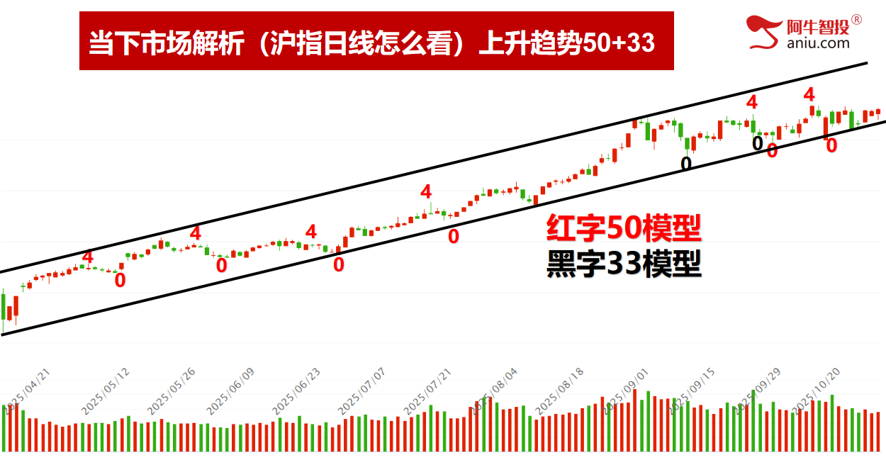 大V阴之后如期上攻，反包模型更强劲！涨停绝技助力擒牛捉妖！