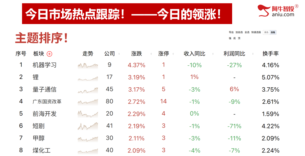 大V阴之后如期上攻，反包模型更强劲！涨停绝技助力擒牛捉妖！