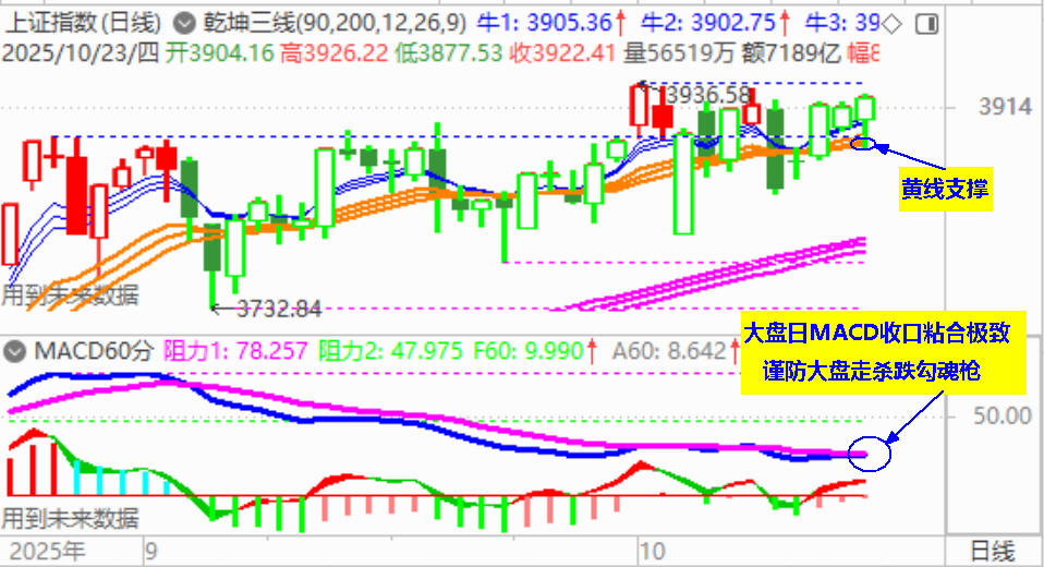 大盘探底尾盘强势逆转  有惊无险 大盘探底尾盘强势逆转  有惊无险