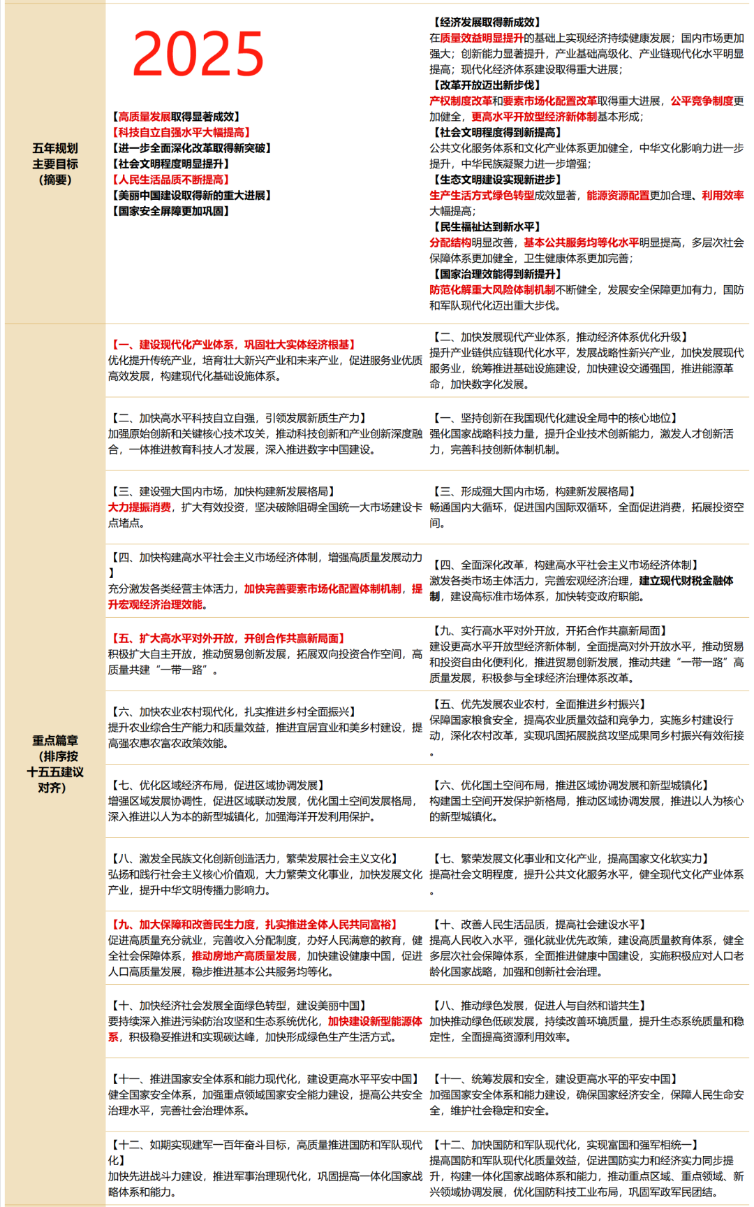 【2025年10月24日盘前提示】 【2025年10月24日盘前提示】