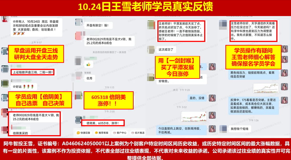 沪指突破平台创出新高，盘前票上涨也新高，接下来你要怎么办？