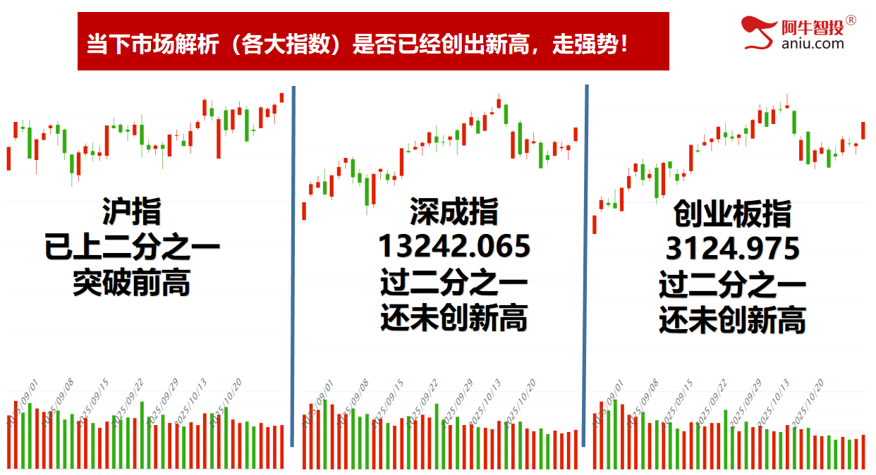 沪指突破平台创出新高，盘前票上涨也新高，接下来你要怎么办？