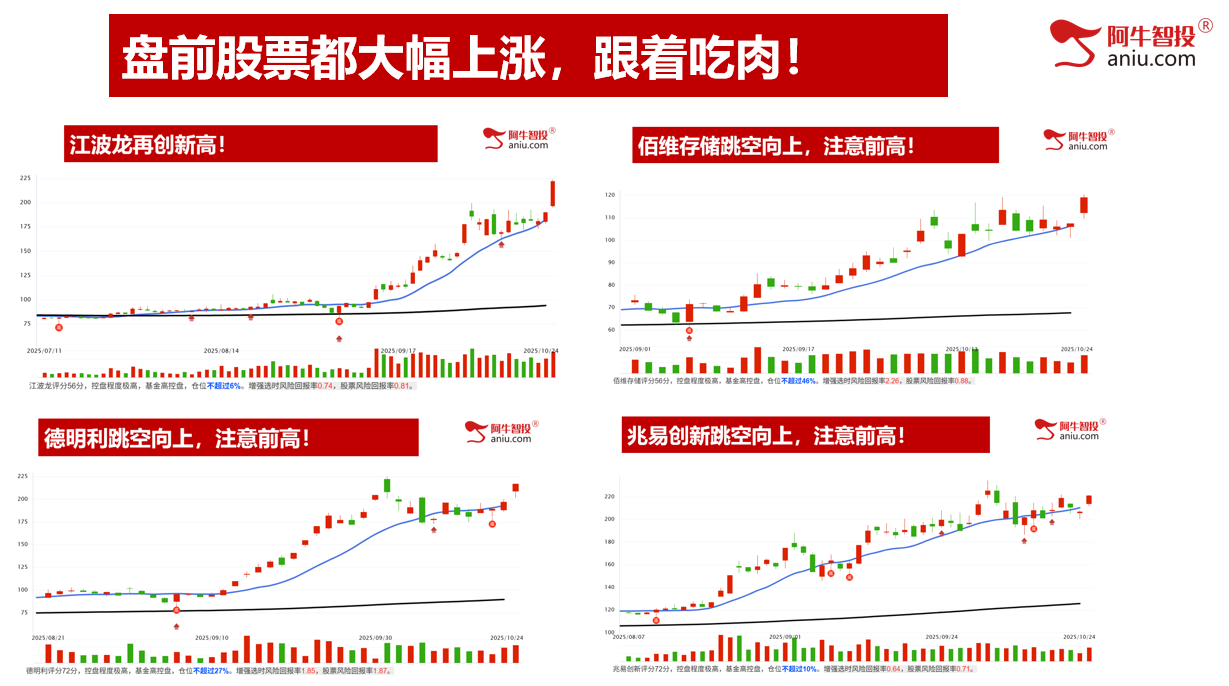 沪指突破平台创出新高，盘前票上涨也新高，接下来你要怎么办？