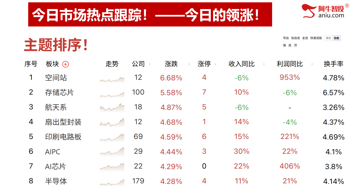 沪指突破平台创出新高，盘前票上涨也新高，接下来你要怎么办？
