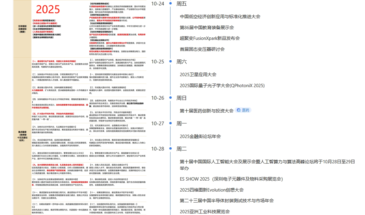 沪指突破平台创出新高，盘前票上涨也新高，接下来你要怎么办？