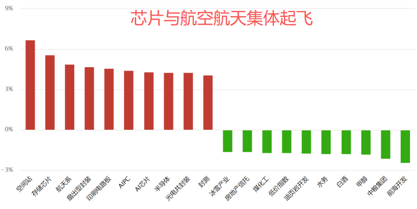 新方向,防上头 新方向,防上头