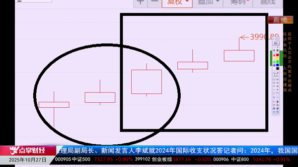王雪:开盘三线潜在顶信号现