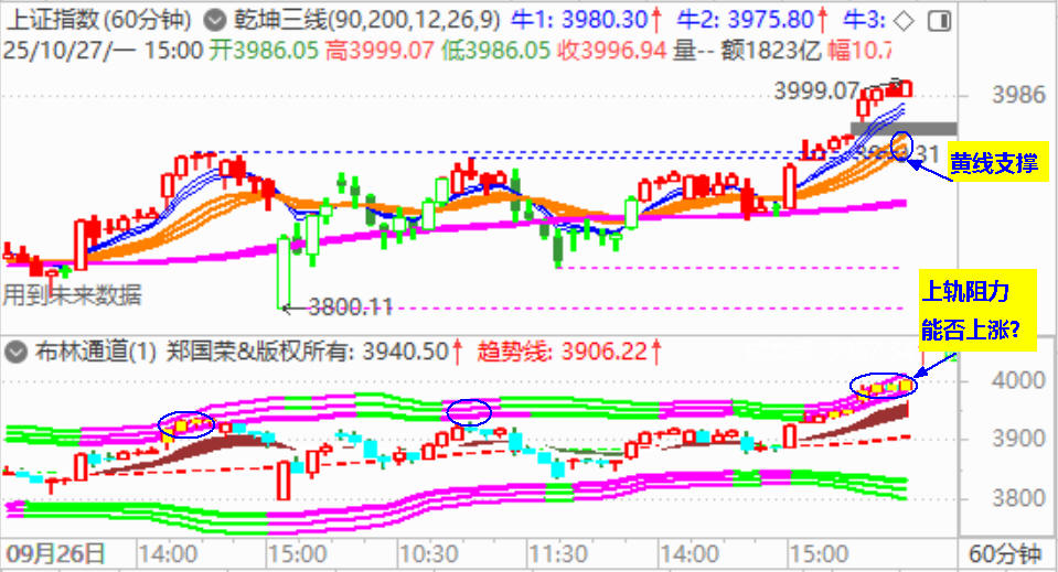 大盘高开中阳 将攻击4000点大关