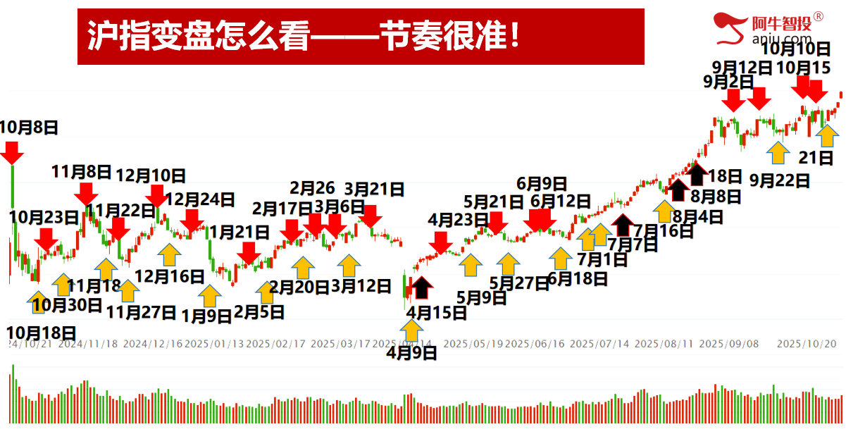 加速还是震荡,跟上的吃肉?一剑封喉大有、平潭后再吃涨停! 加速还是震荡,跟上的吃肉?一剑封喉大有、平潭后再吃涨停!