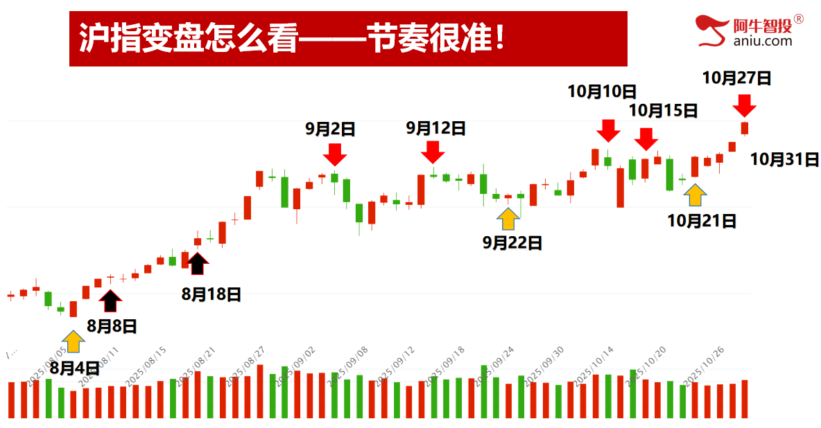 加速还是震荡,跟上的吃肉?一剑封喉大有、平潭后再吃涨停! 加速还是震荡,跟上的吃肉?一剑封喉大有、平潭后再吃涨停!