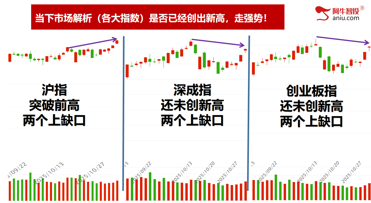 加速还是震荡,跟上的吃肉?一剑封喉大有、平潭后再吃涨停! 加速还是震荡,跟上的吃肉?一剑封喉大有、平潭后再吃涨停!