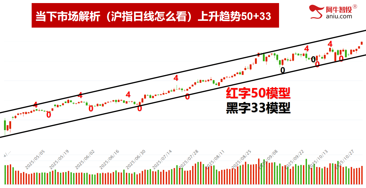 加速还是震荡,跟上的吃肉?一剑封喉大有、平潭后再吃涨停! 加速还是震荡,跟上的吃肉?一剑封喉大有、平潭后再吃涨停!