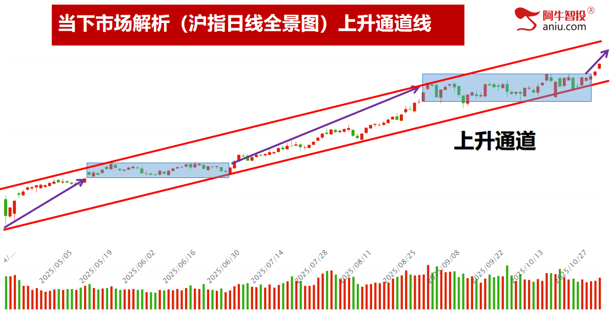 加速还是震荡,跟上的吃肉?一剑封喉大有、平潭后再吃涨停! 加速还是震荡,跟上的吃肉?一剑封喉大有、平潭后再吃涨停!