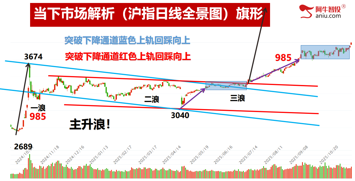 加速还是震荡,跟上的吃肉?一剑封喉大有、平潭后再吃涨停! 加速还是震荡,跟上的吃肉?一剑封喉大有、平潭后再吃涨停!