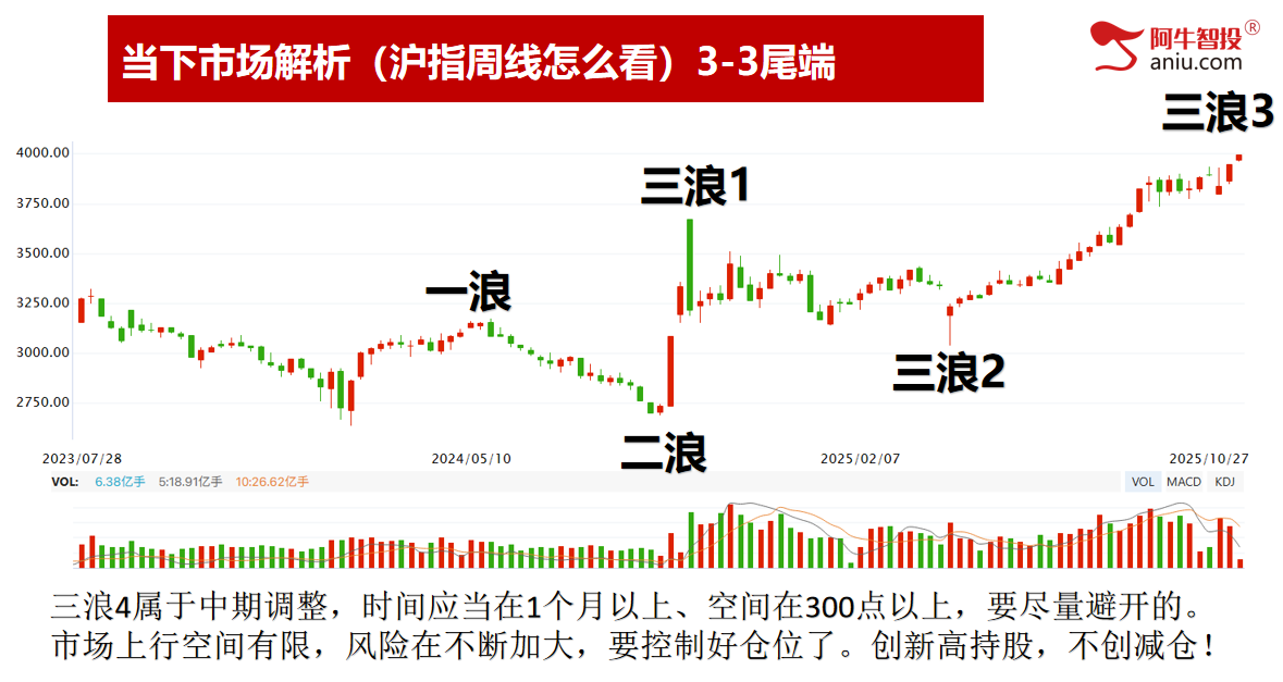 加速还是震荡,跟上的吃肉?一剑封喉大有、平潭后再吃涨停! 加速还是震荡,跟上的吃肉?一剑封喉大有、平潭后再吃涨停!