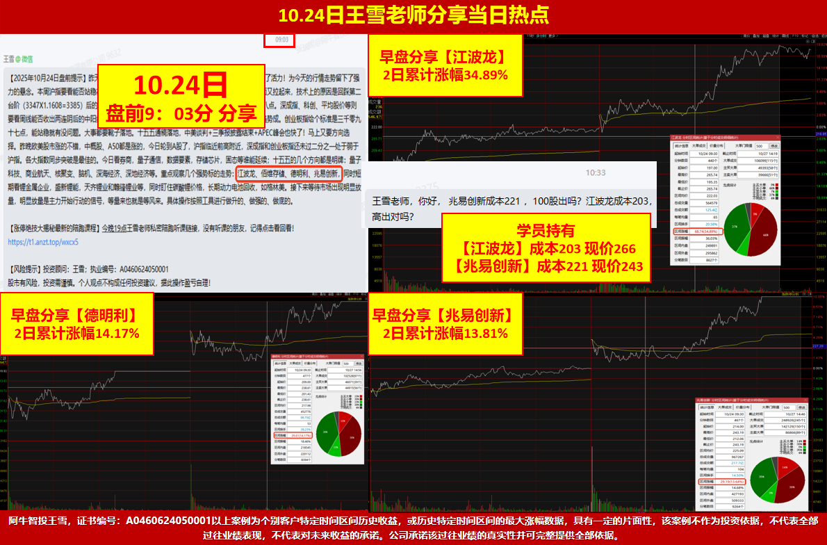 加速还是震荡,跟上的吃肉?一剑封喉大有、平潭后再吃涨停! 加速还是震荡,跟上的吃肉?一剑封喉大有、平潭后再吃涨停!