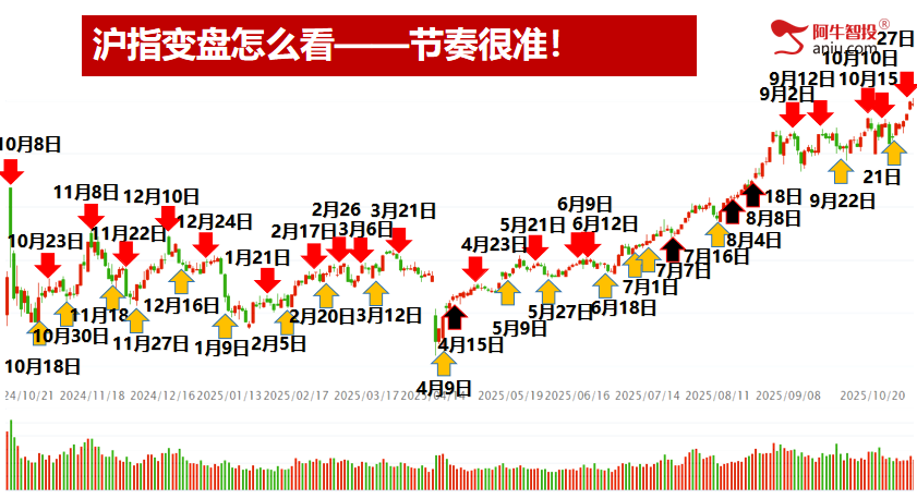 4000点过了你的股票在几千点?一剑封喉4个板,龙字见6个板 4000点过了你的股票在几千点?一剑封喉4个板,龙字见6个板