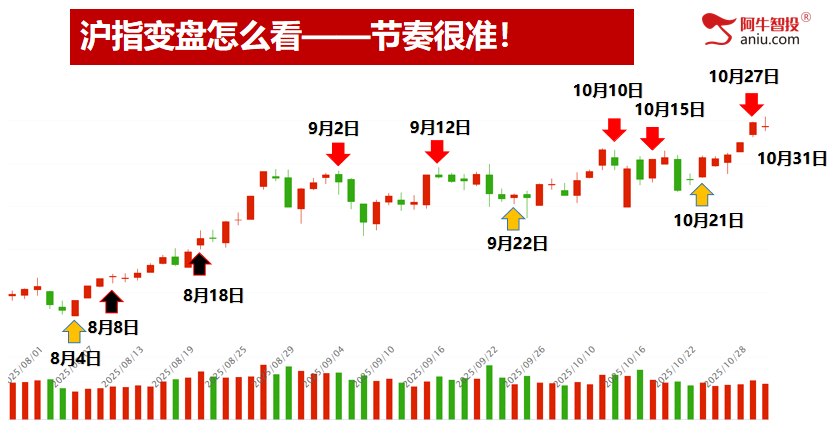 4000点过了你的股票在几千点?一剑封喉4个板,龙字见6个板 4000点过了你的股票在几千点?一剑封喉4个板,龙字见6个板