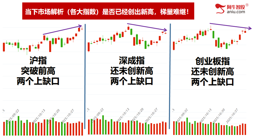 4000点过了你的股票在几千点?一剑封喉4个板,龙字见6个板 4000点过了你的股票在几千点?一剑封喉4个板,龙字见6个板