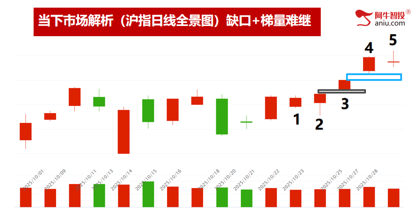 4000点过了你的股票在几千点?一剑封喉4个板,龙字见6个板 4000点过了你的股票在几千点?一剑封喉4个板,龙字见6个板