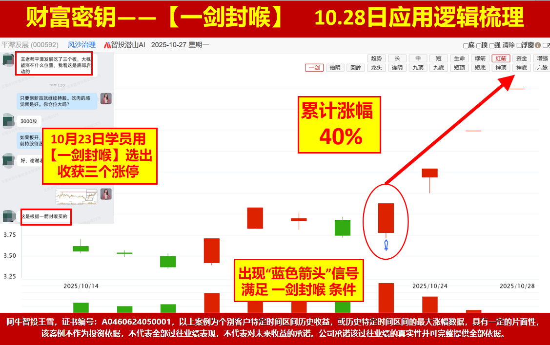 4000点过了你的股票在几千点?一剑封喉4个板,龙字见6个板 4000点过了你的股票在几千点?一剑封喉4个板,龙字见6个板
